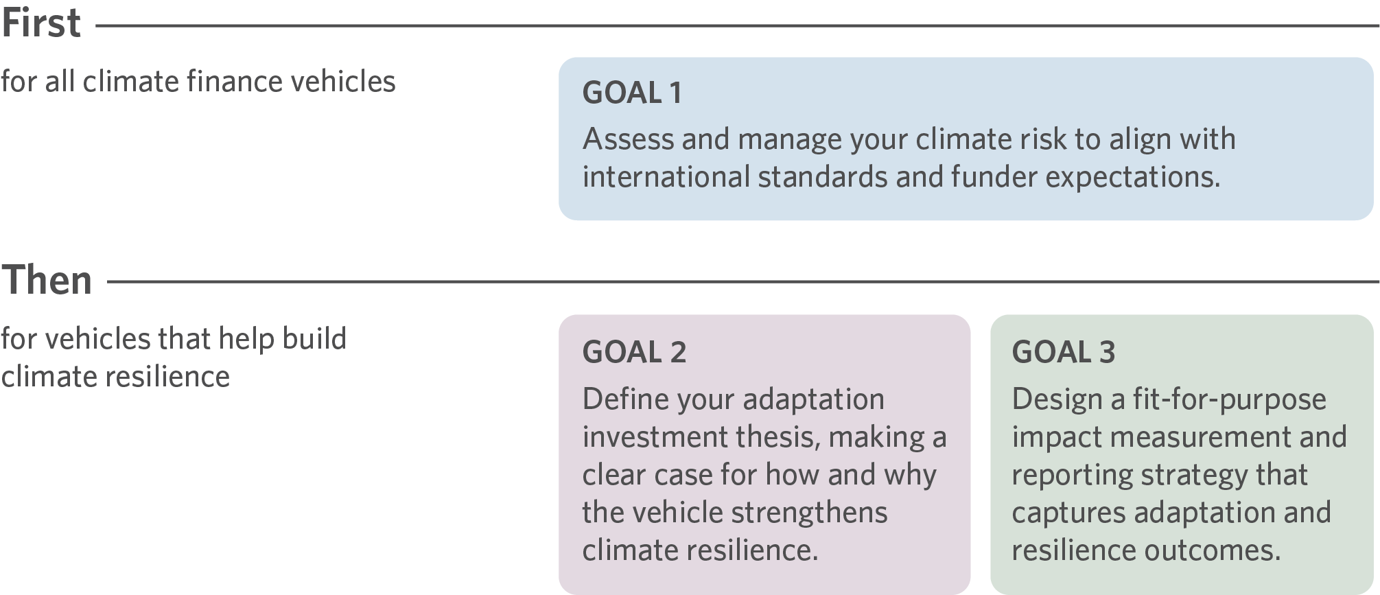 risk-primer-three-core-goals