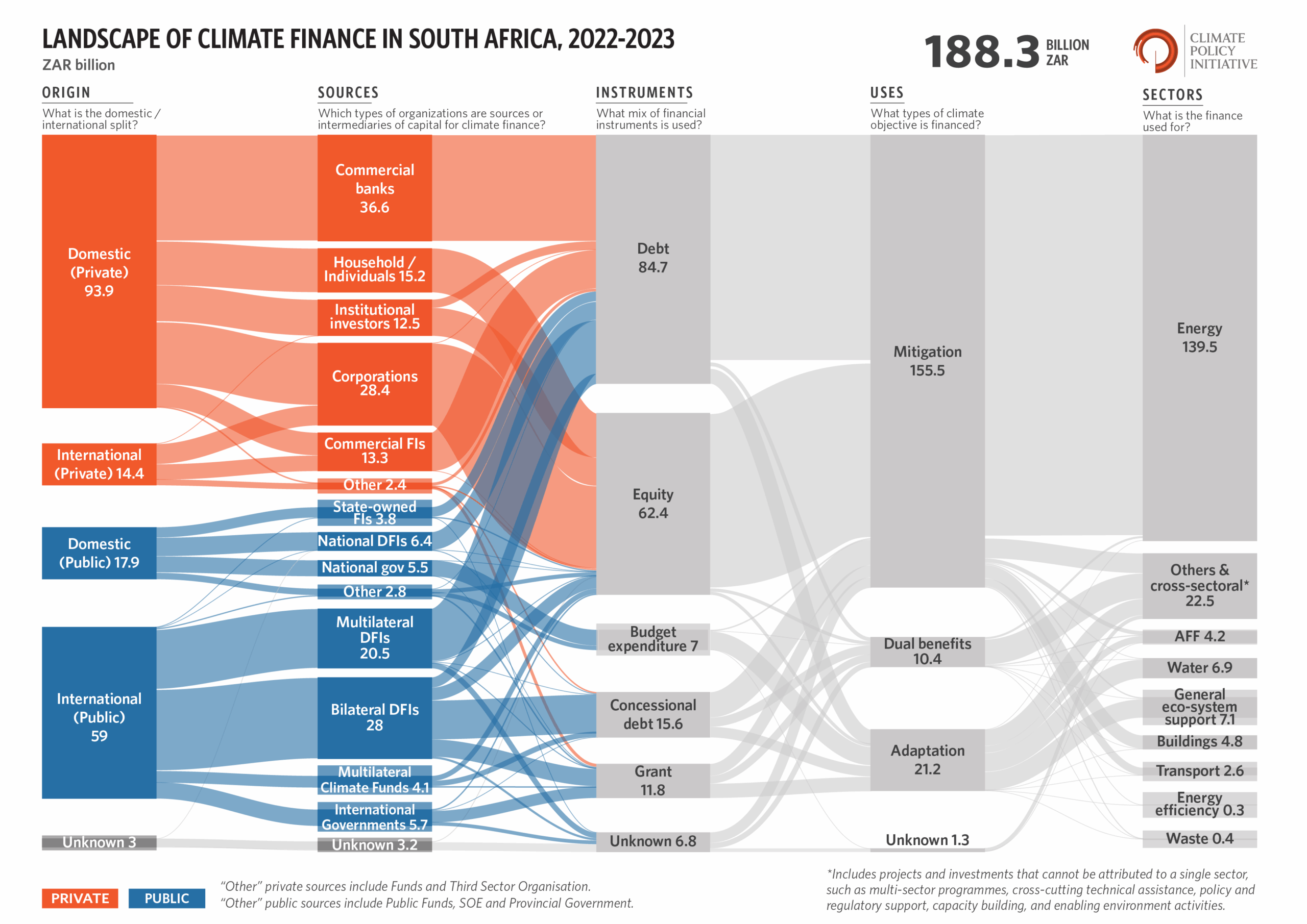 SA-main-sankey-scaled