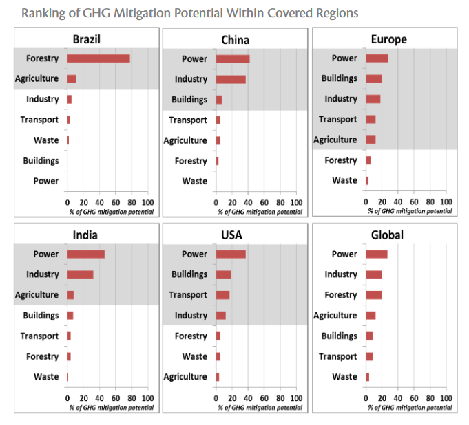 policyclimate2013-ghg-emissions-1024x1024