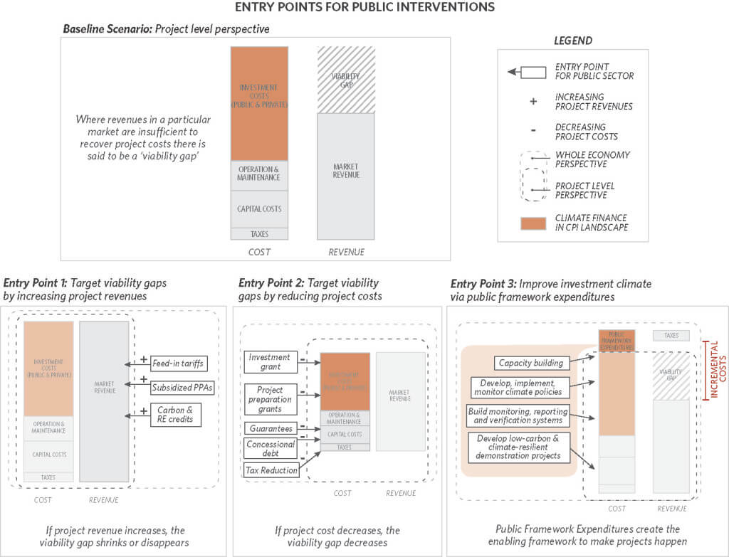 Definitions To Improve Tracking And Scale Up Climate Finance Definitions To Improve Tracking And Scale Up Climate Finance