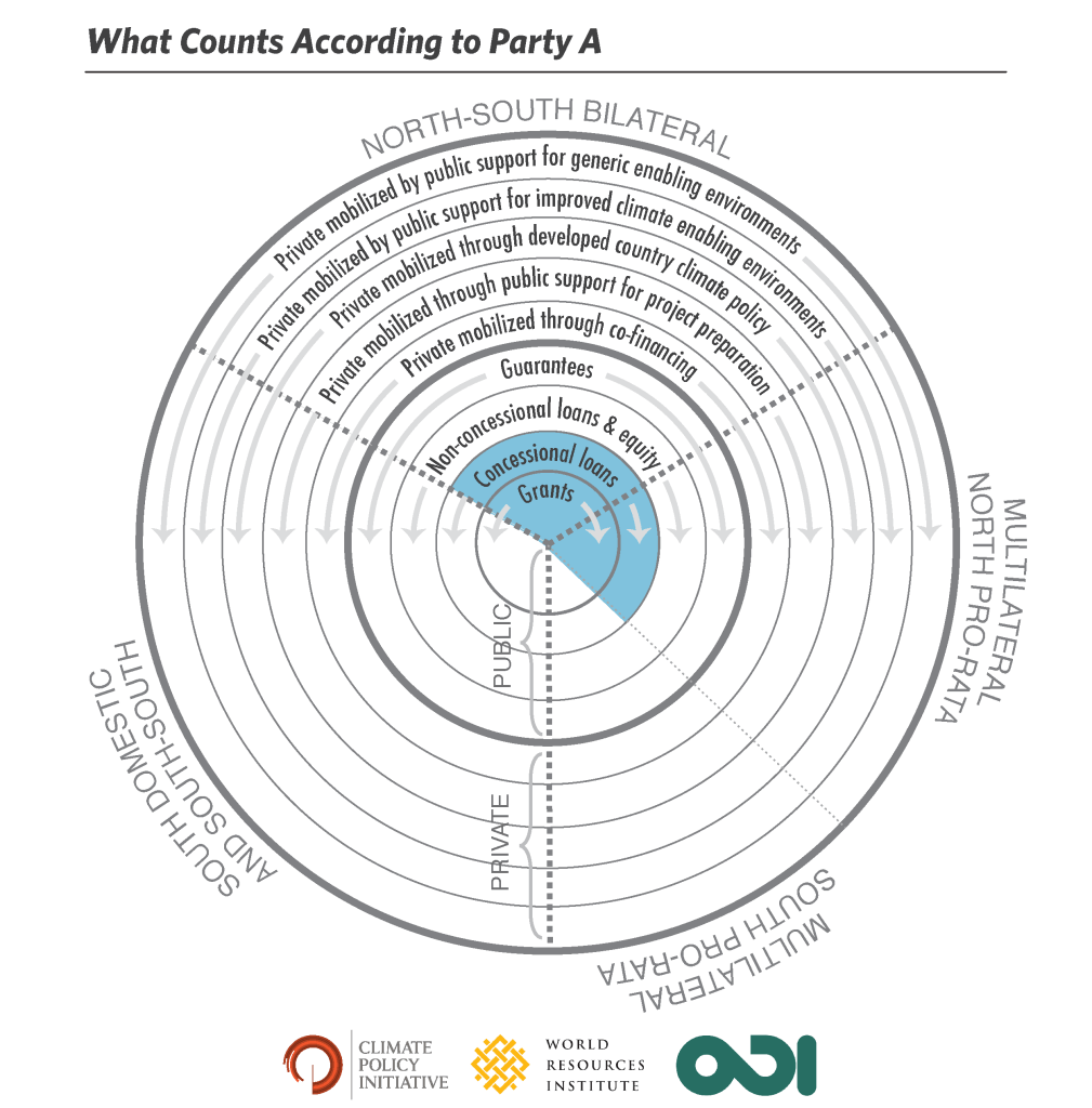 What Counts Tools To Help Define And Understand Progress Towards The