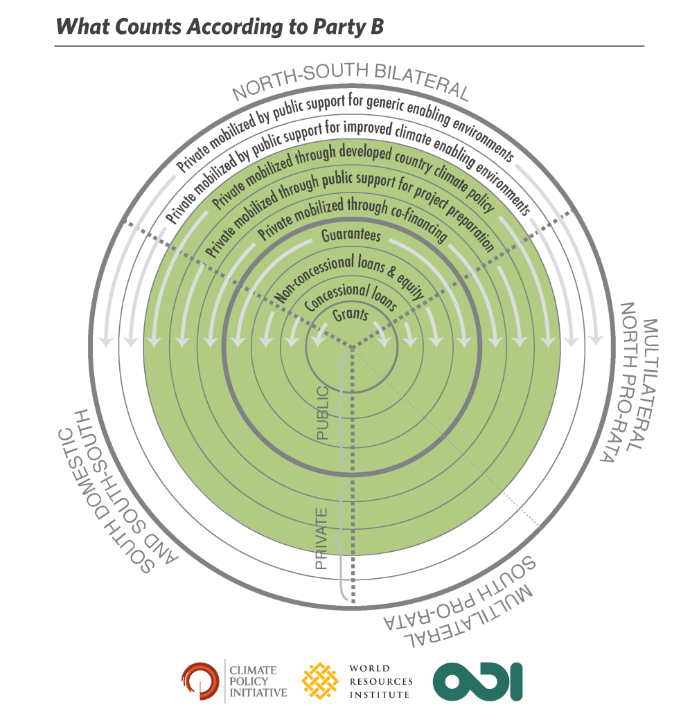 What Counts Tools To Help Define And Understand Progress Towards The