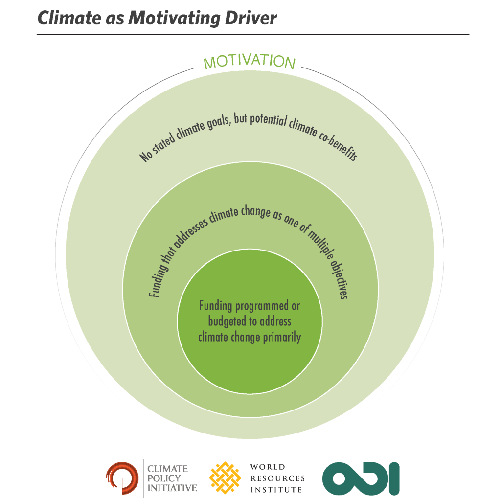 What Counts Tools To Help Define And Understand Progress Towards The