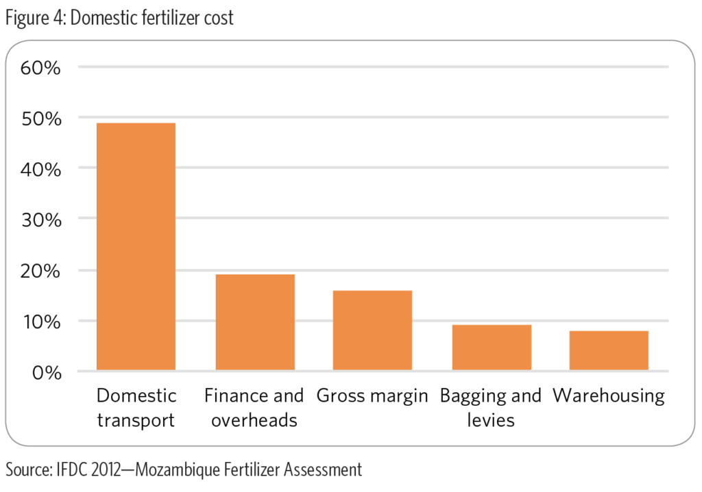 Challenges and Opportunities for Efficient Land Use in Mozambique