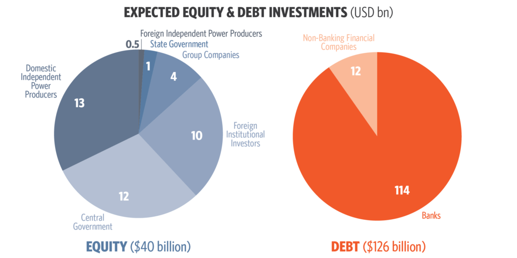 Reaching India's Renewable Energy Targets The Role of Institutional