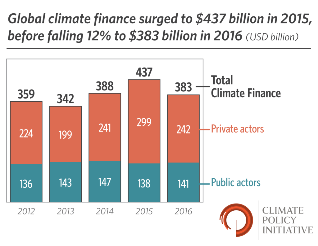 Climate investment funds. Cancun climate change conference and green climate fund. Climate quotes. Climate policy. Climate policy.