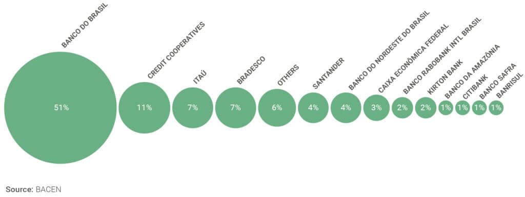 Distribution Channels For Rural Credit CPI distribution-channels-for-rural-credit-cpi