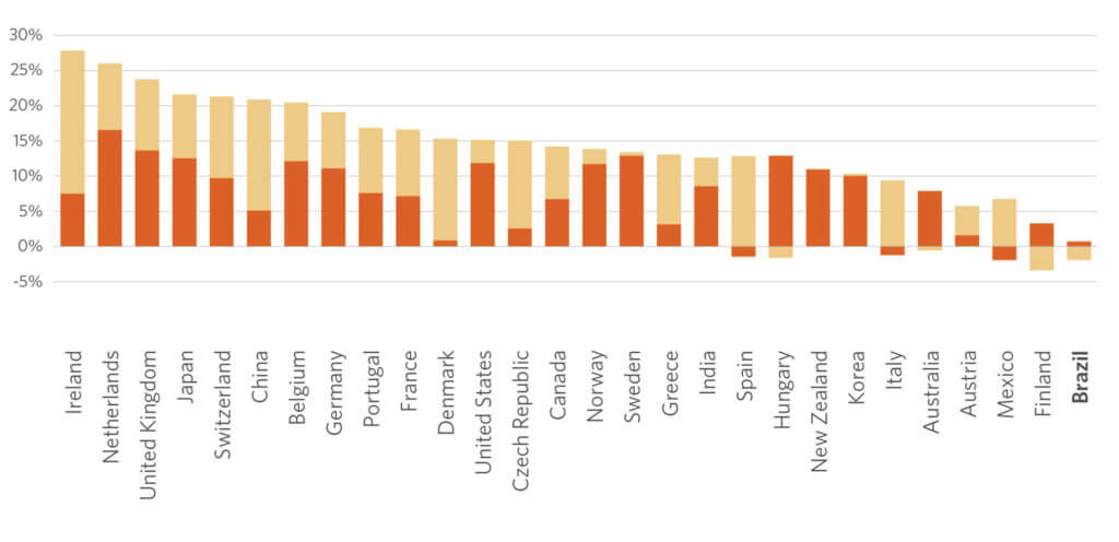 Challenges-and-Opportunities-of-Energy-Efficiency-Look-at-Brazilian-Industry-1024x496