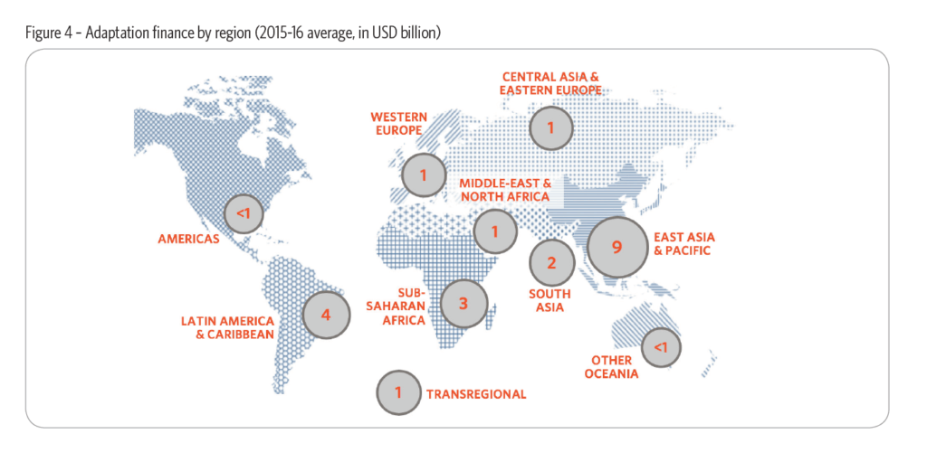 Understanding and Increasing Finance for Climate Adaptation in ...