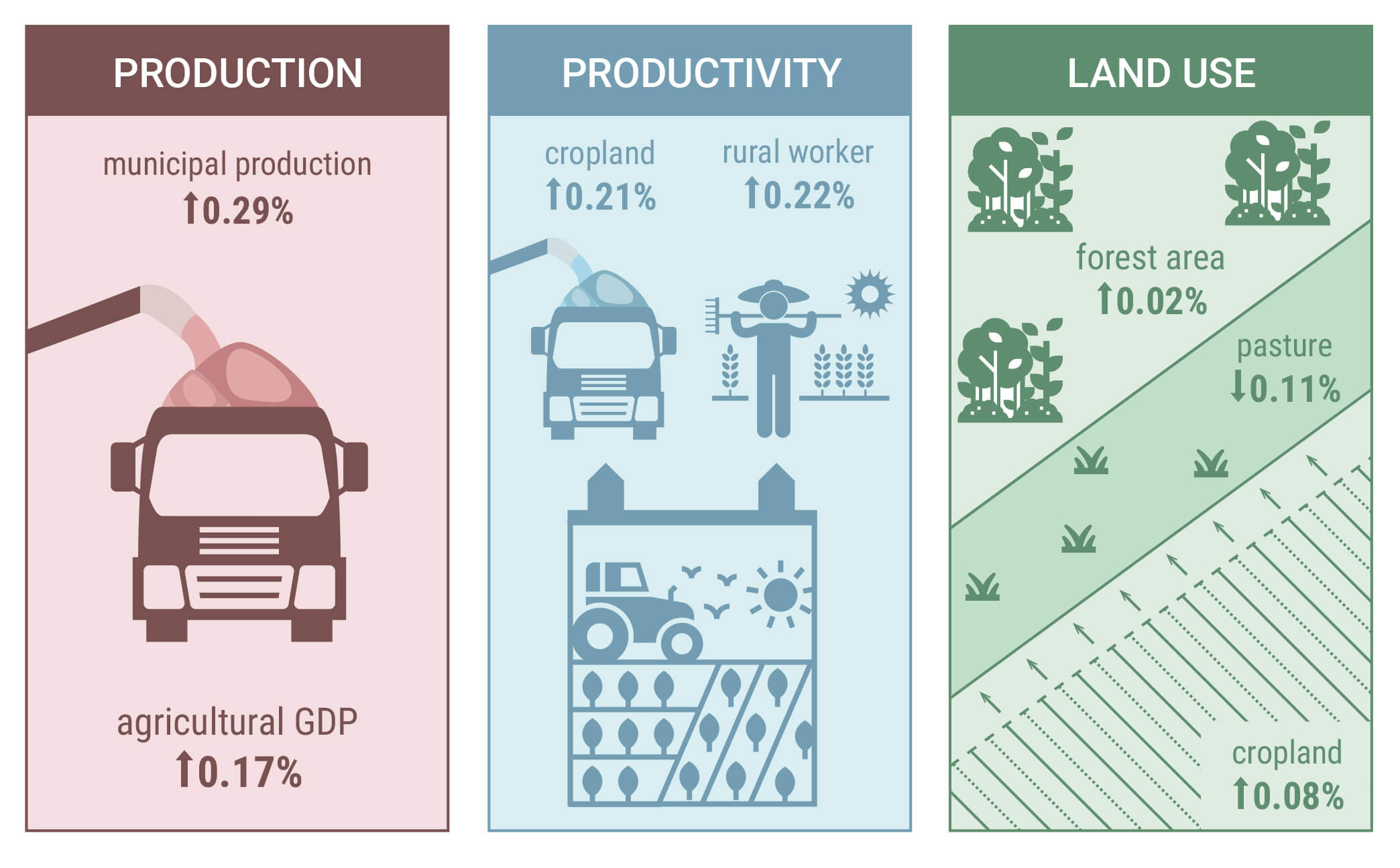 The Impact Of Rural Credit On Brazilian Agriculture And The Environment Cpi