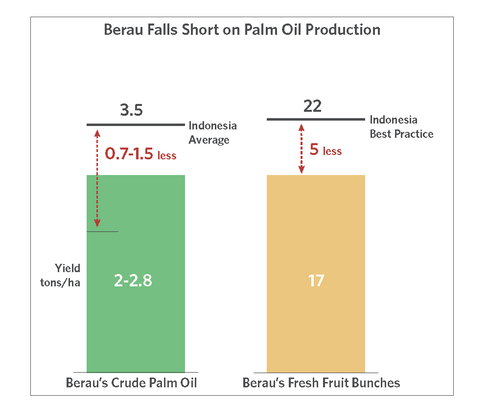 Palm Oil Graph_AW_02 - CPI
