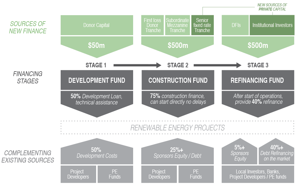 CDFF-new-chart_-1024x1024