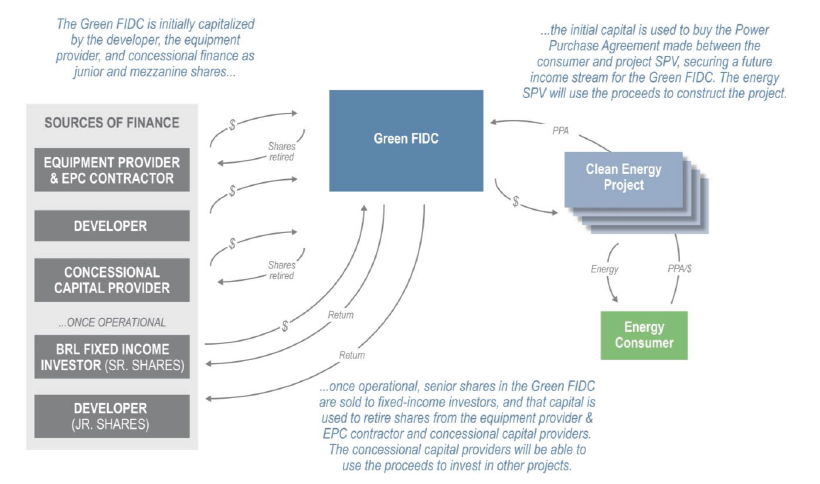 Green-FIDC-Instrument-Mechanics-1024x1024