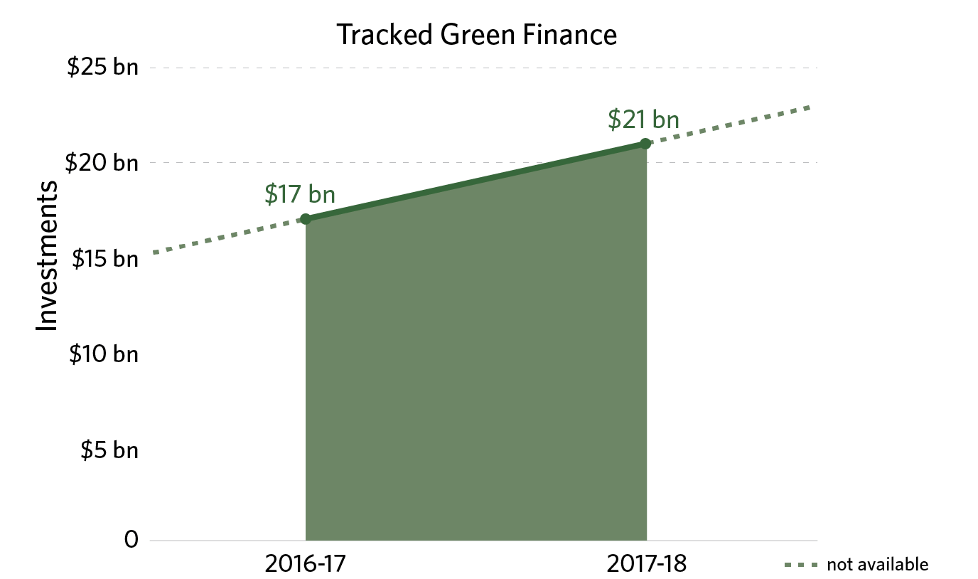 Investment-Falling-Short-in-India-Filled-Gradient-WhiteB-01