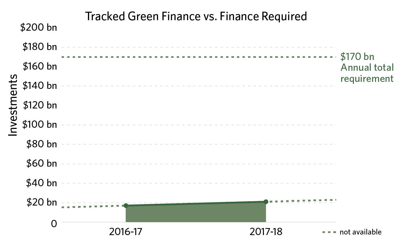 Investment-Falling-Short-in-India-Filled-NoGradient-WhiteB-02