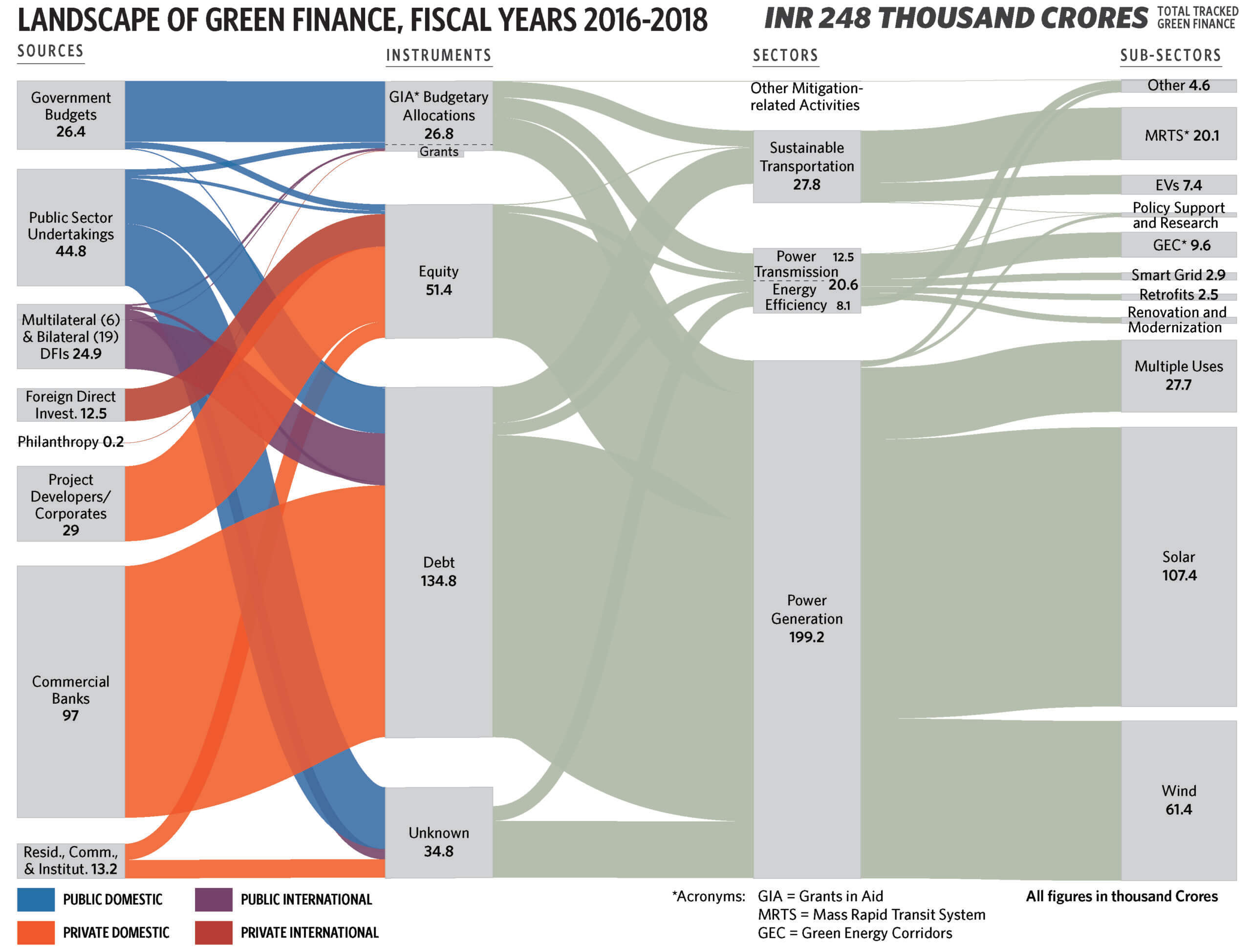 Sankey-Tracking-India-scaled