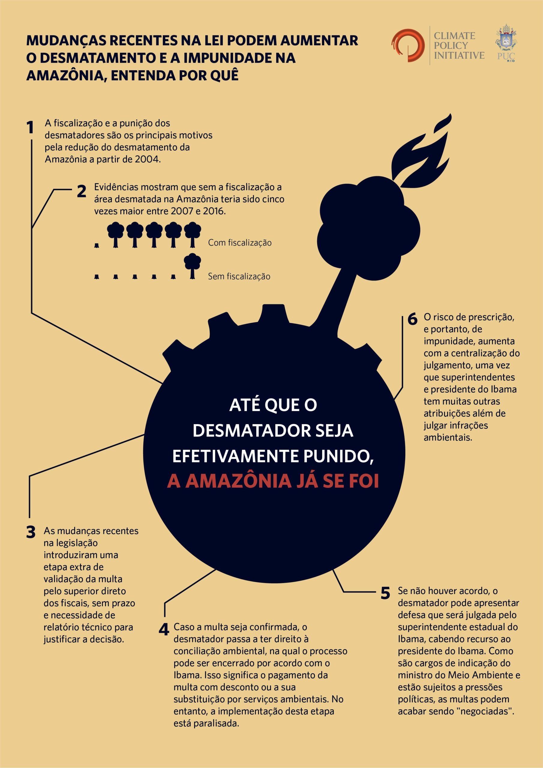 Infográfico explicando sobre como mudanças na lei podem aumentar o desmatamento e a impunidade na Amazônia