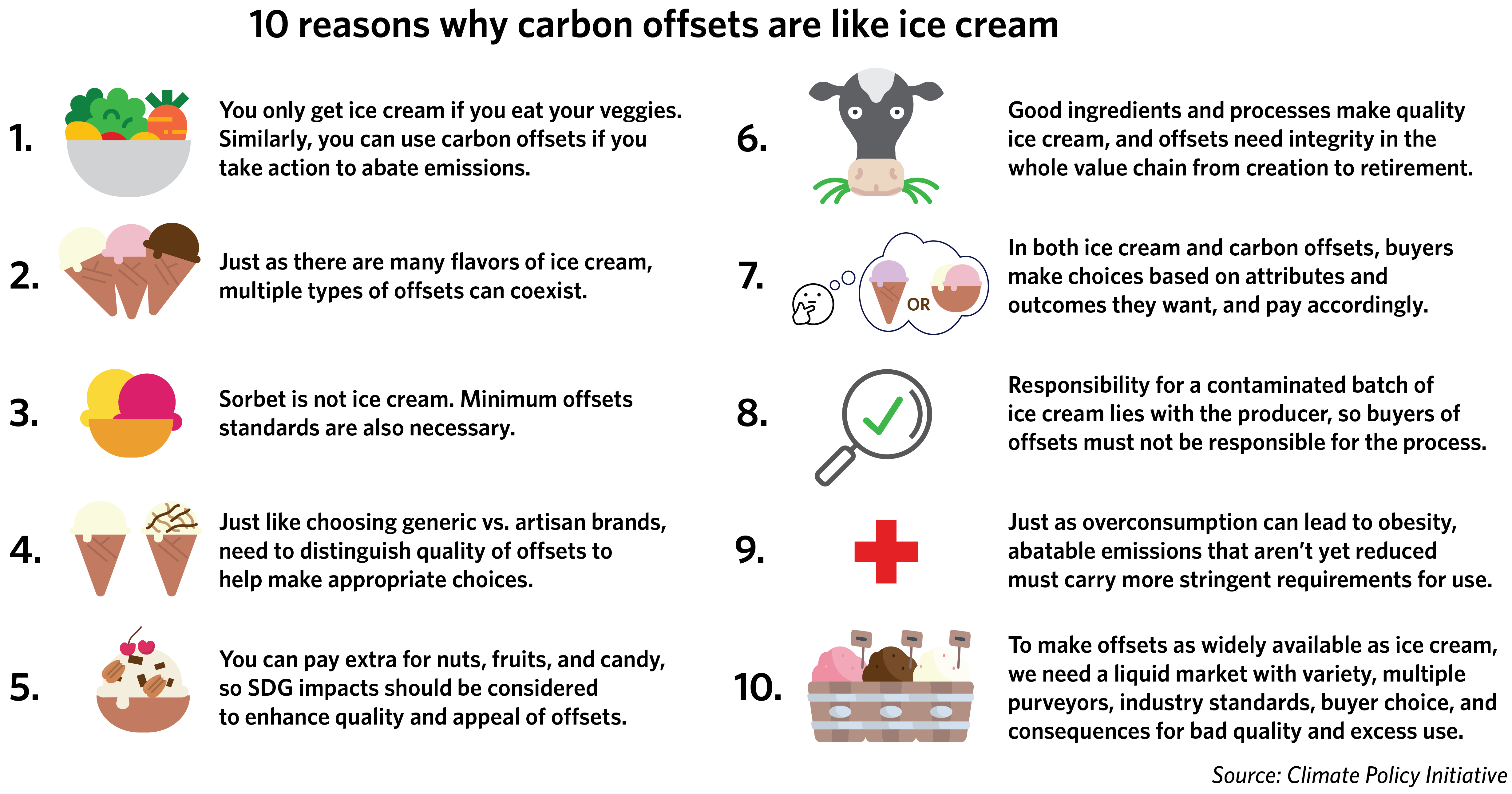 Infographic-Why-carbon-markets-are-like-ice-cream-CPI