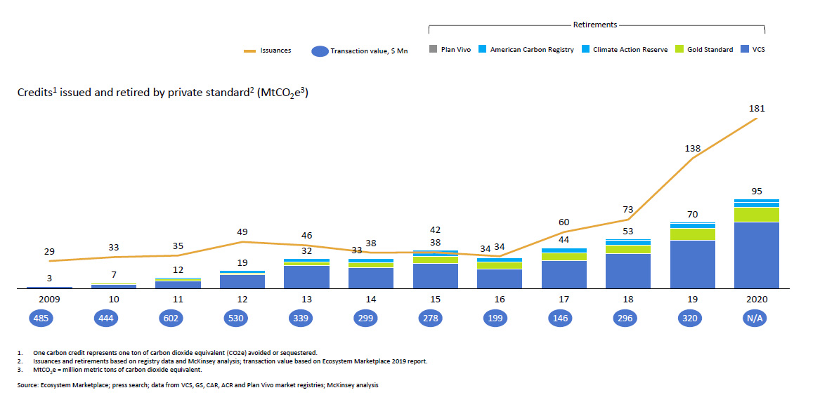 VCM-issuance-and-retirement