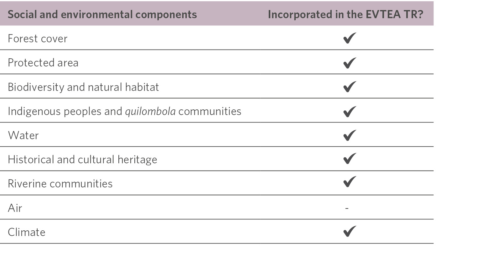 env-1
