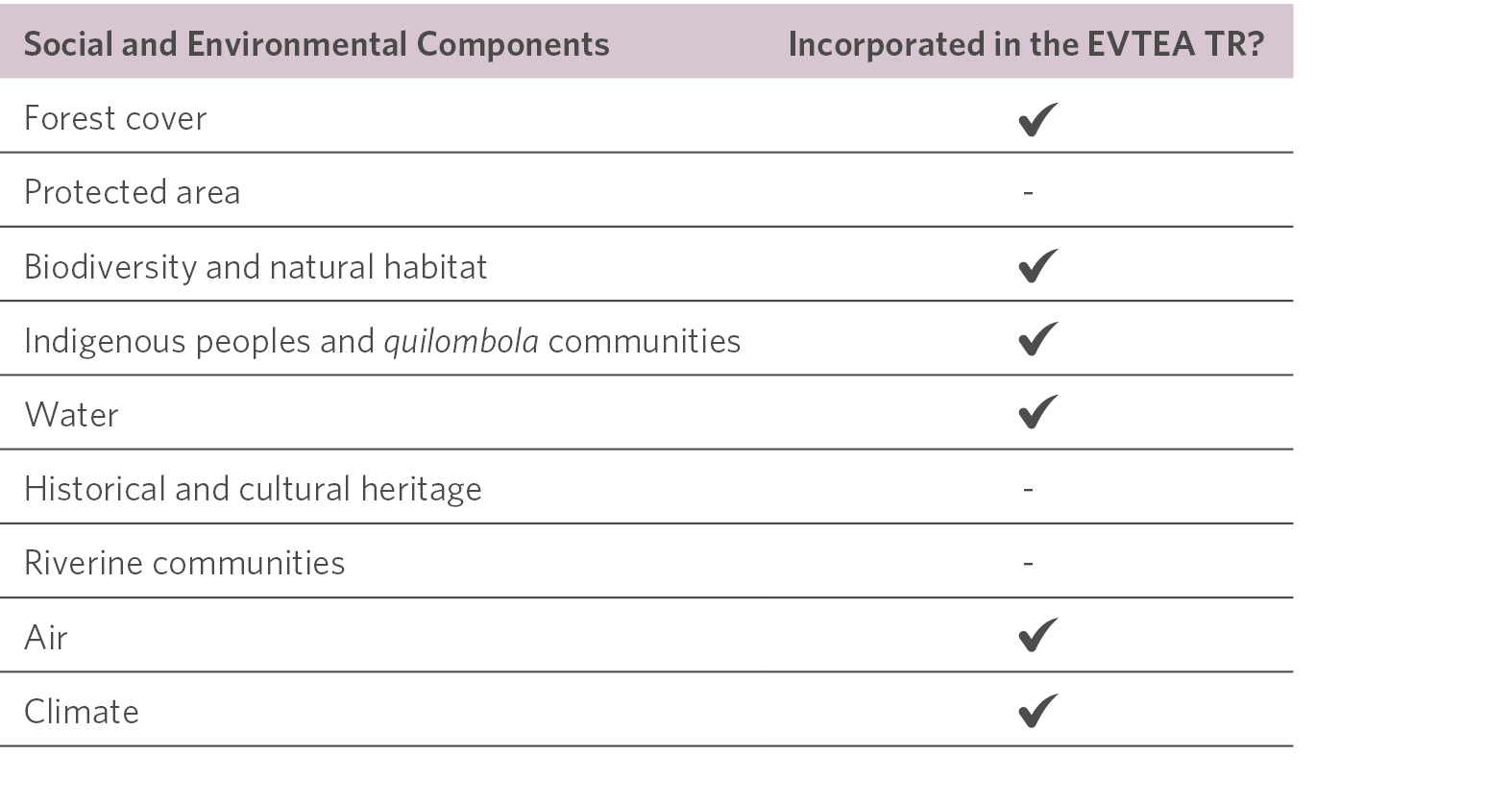 env-3