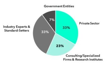 SI-Label-Consultation-Pie-Chart-1-e1634937643438