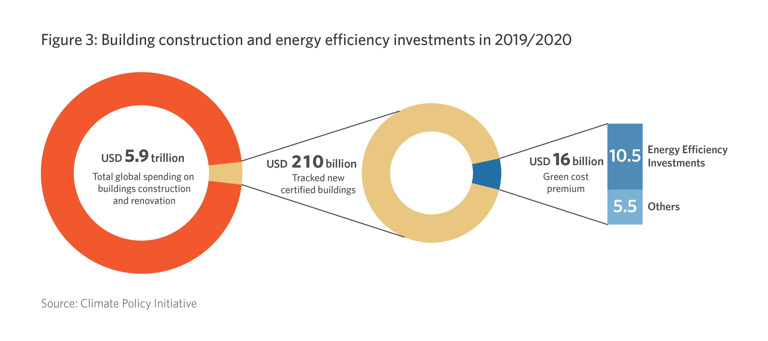 4.-Building-construction-and-energy-efficiency-investments-in-2019-2020