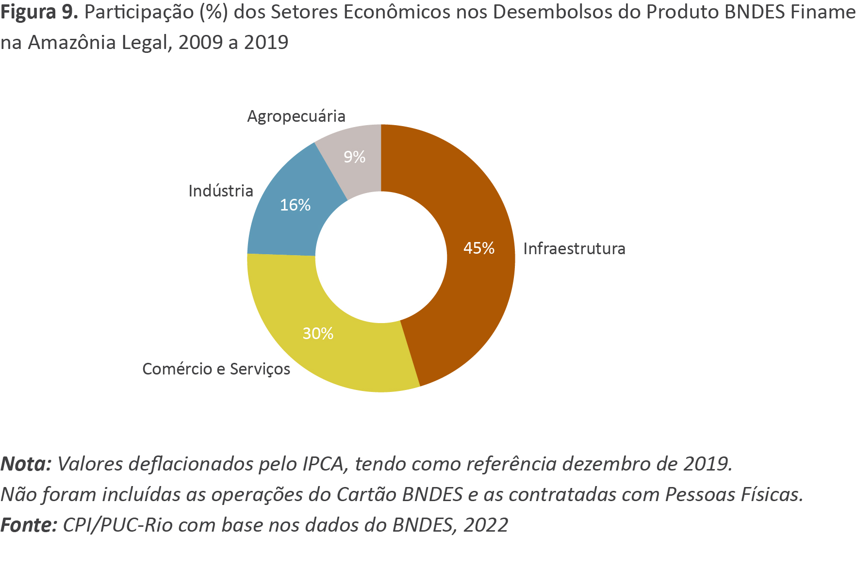 9 Referências bibliográficas - PUC Rio