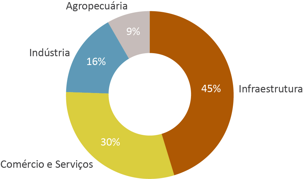 9 Referências bibliográficas - PUC Rio