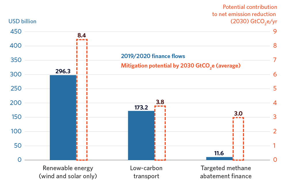 Methane-Mitigation-potential-vs-investment-levels-01