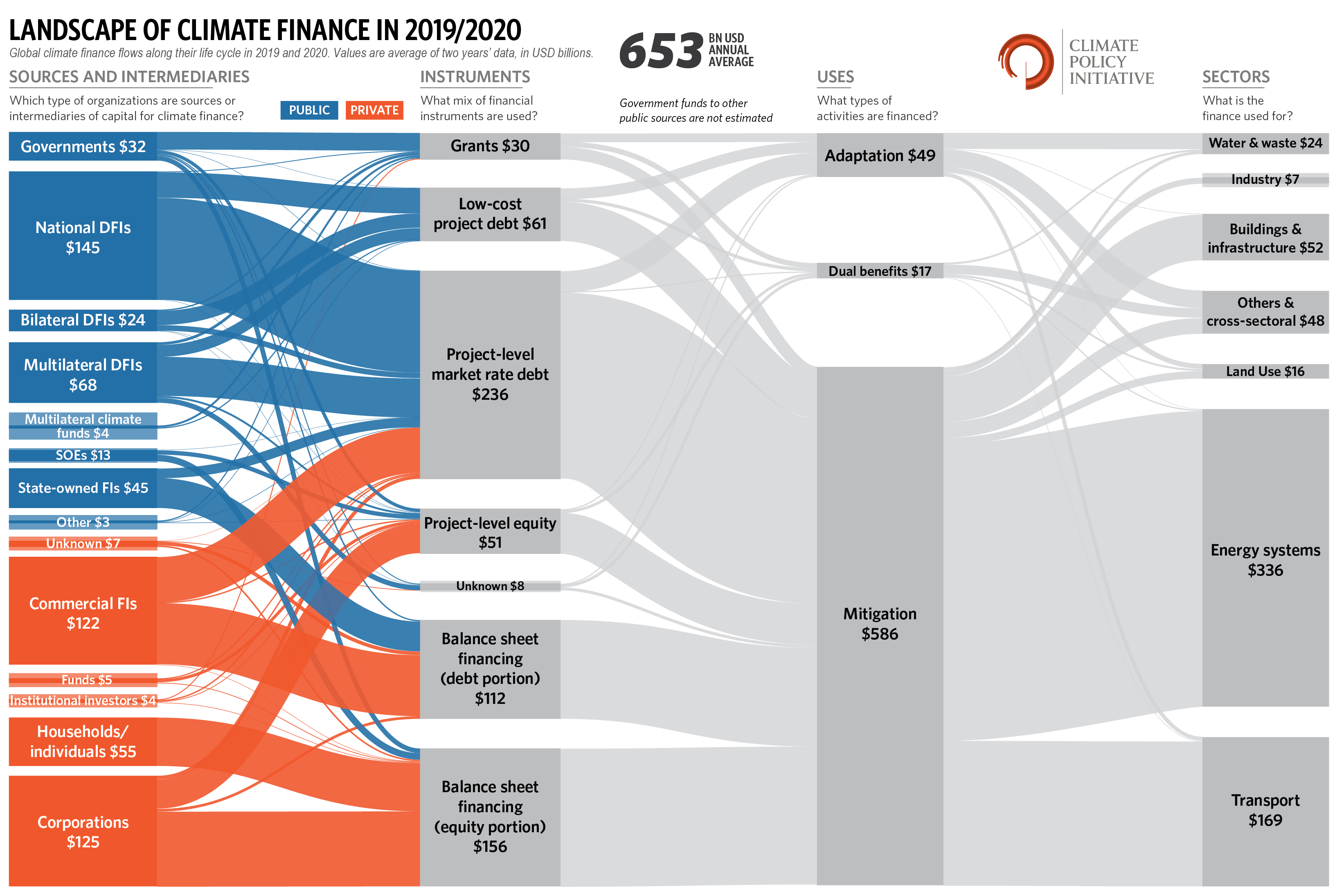 Homepage  Green Climate Fund