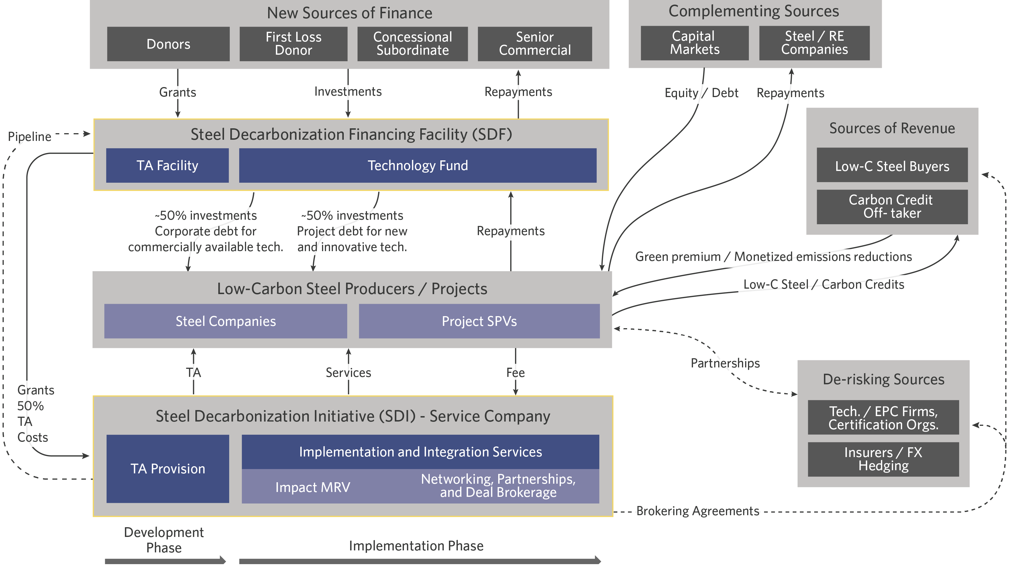 What is low carbon steel? Learn more about low carbon steel developments