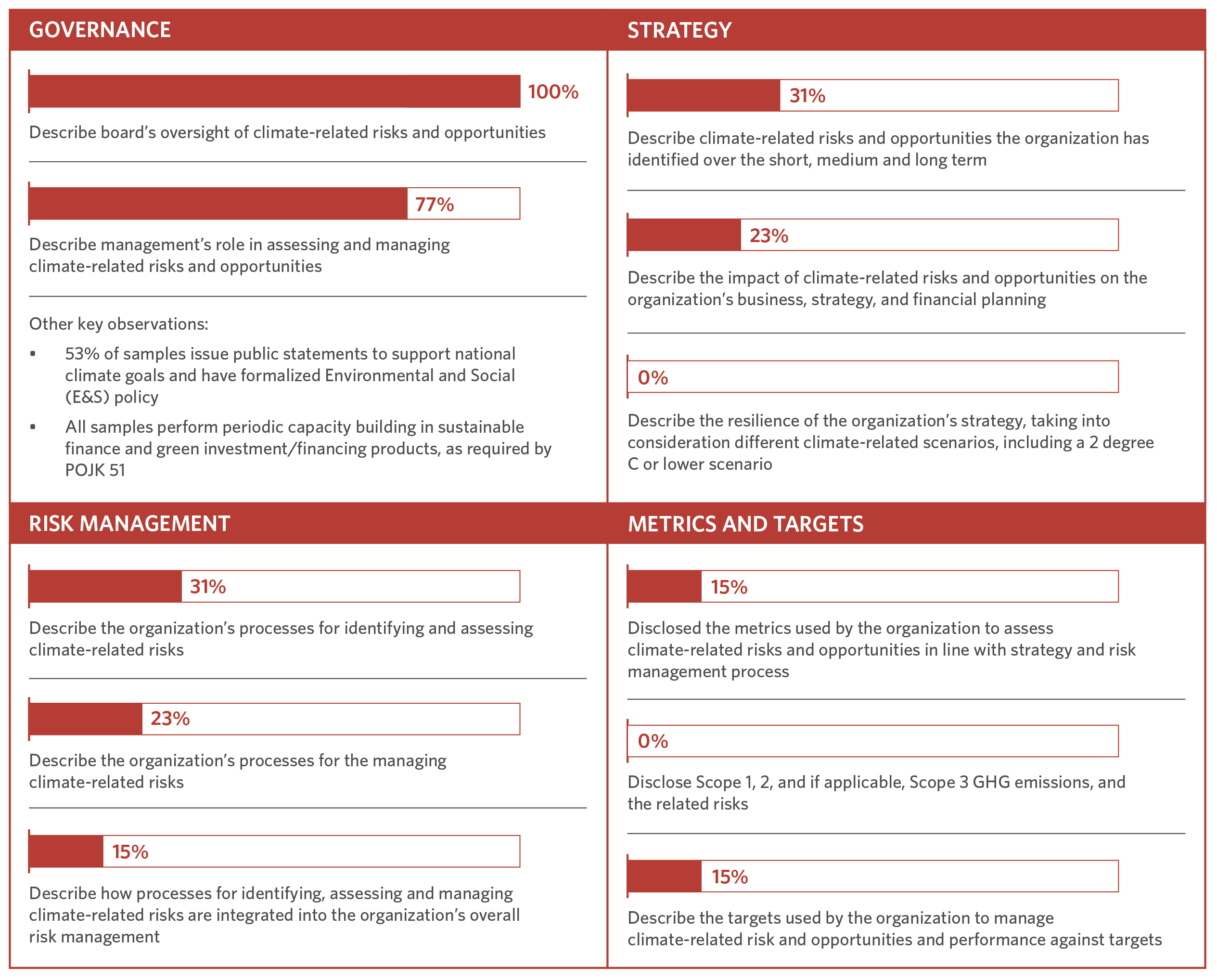 Indonesia-banking-survey