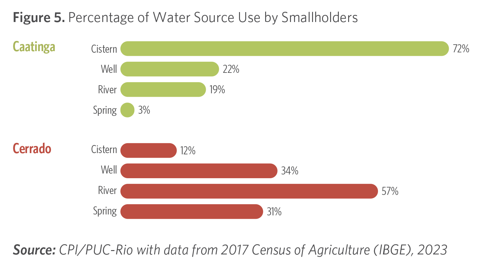 Frontiers  Sustainability assessment of Cerrado and Caatinga