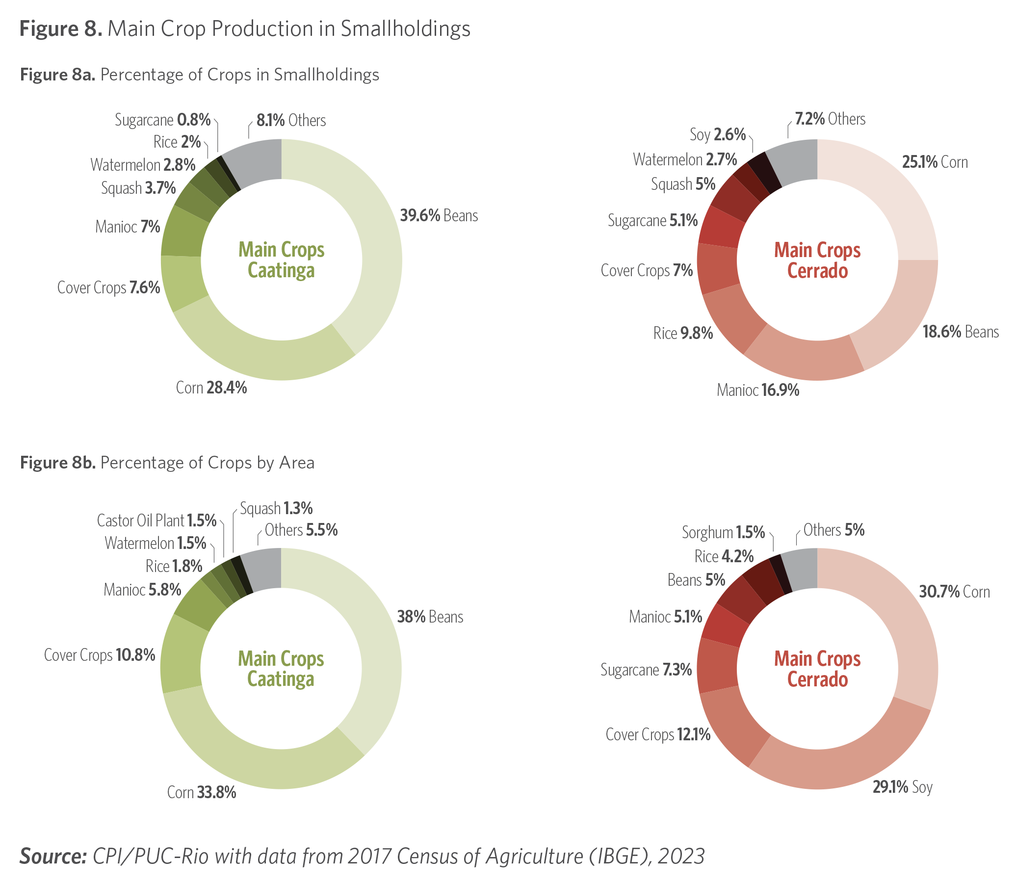 Frontiers  Sustainability assessment of Cerrado and Caatinga