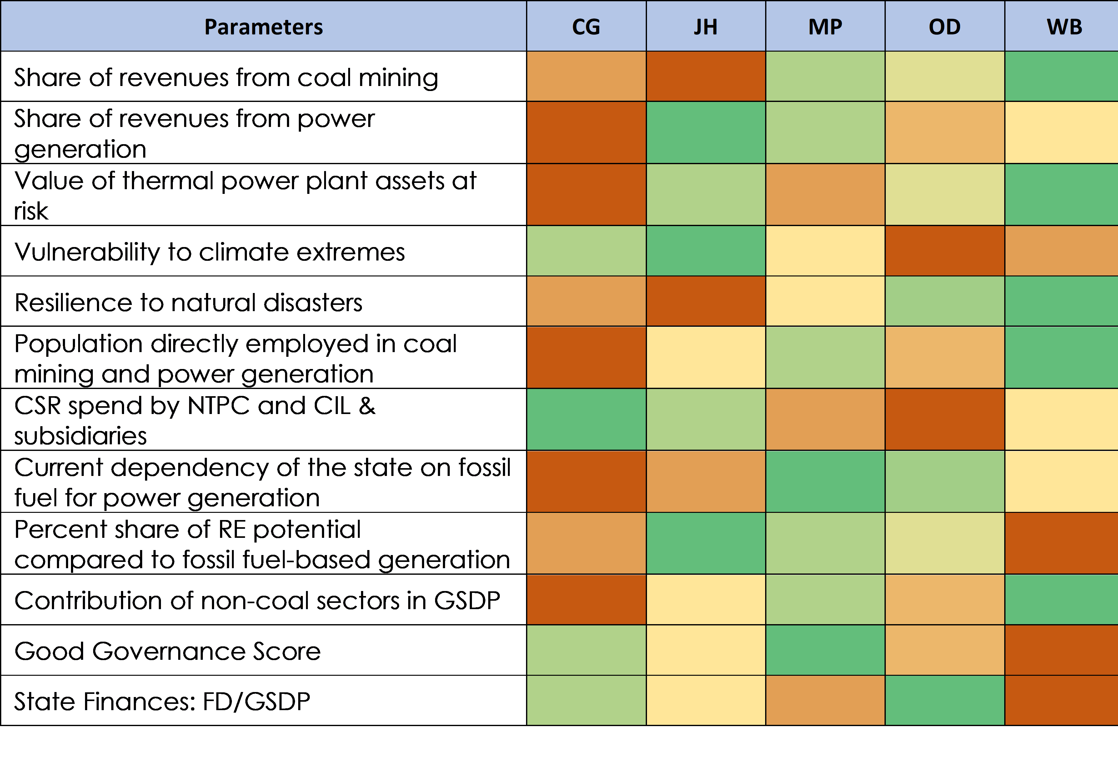 Graph-1