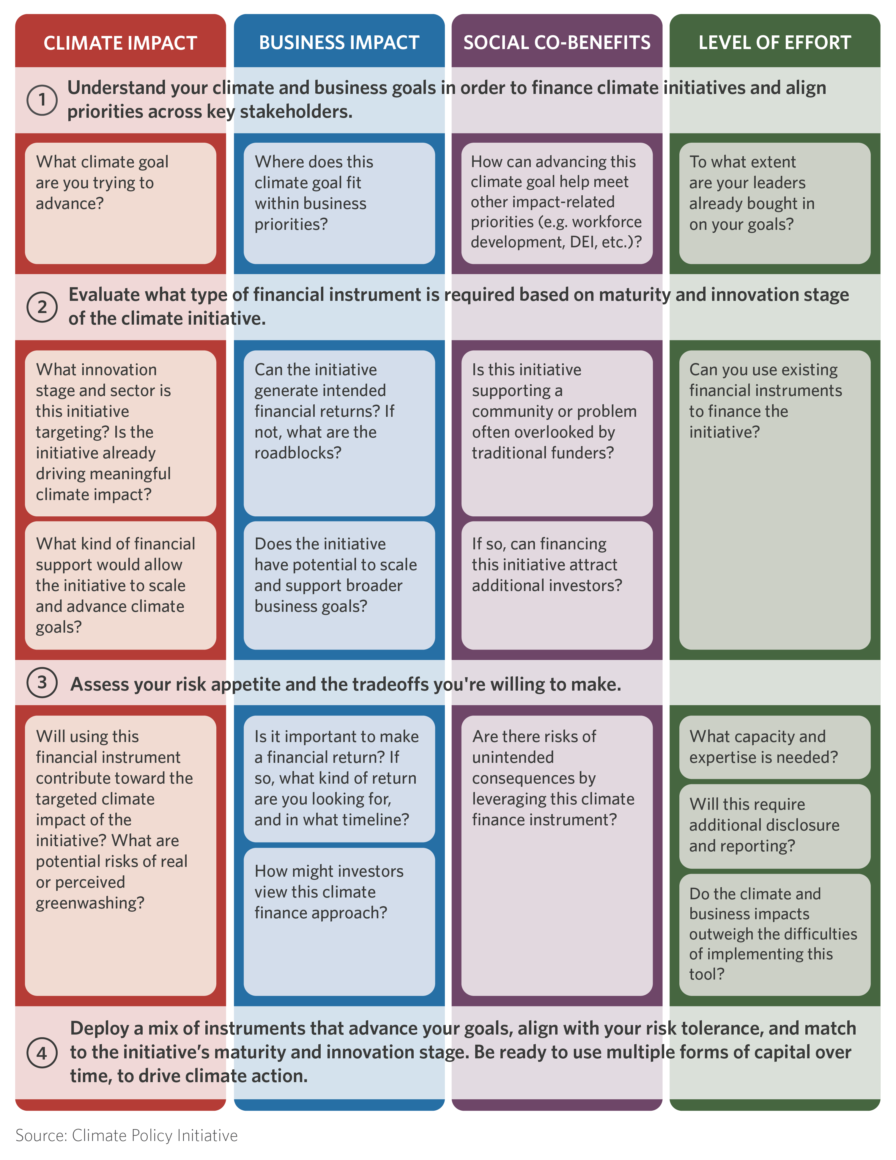 corporate-climate-finance-decision-flowchart-source-cpi