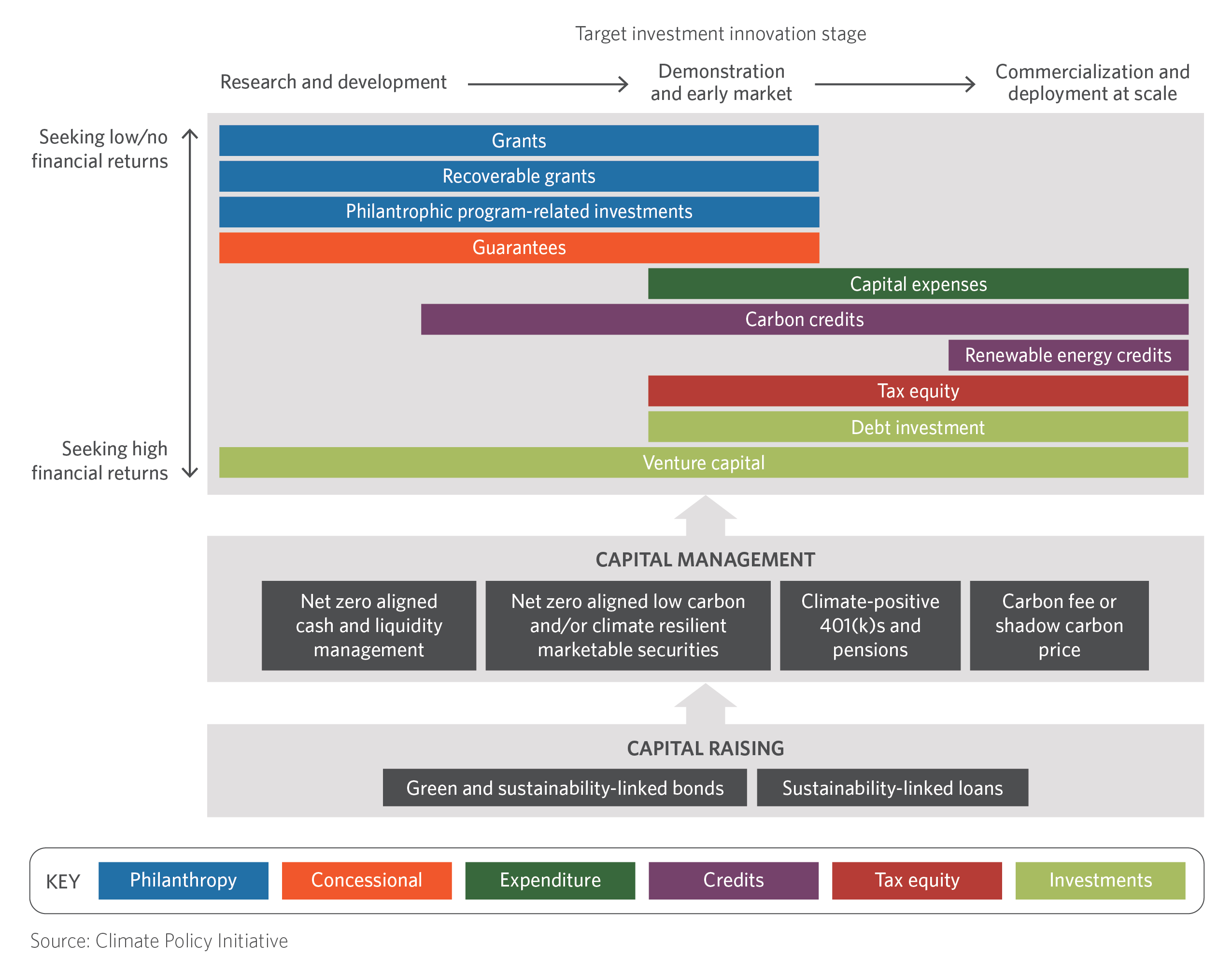 map-of-corporate-climate-finance-instruments-source-CPI