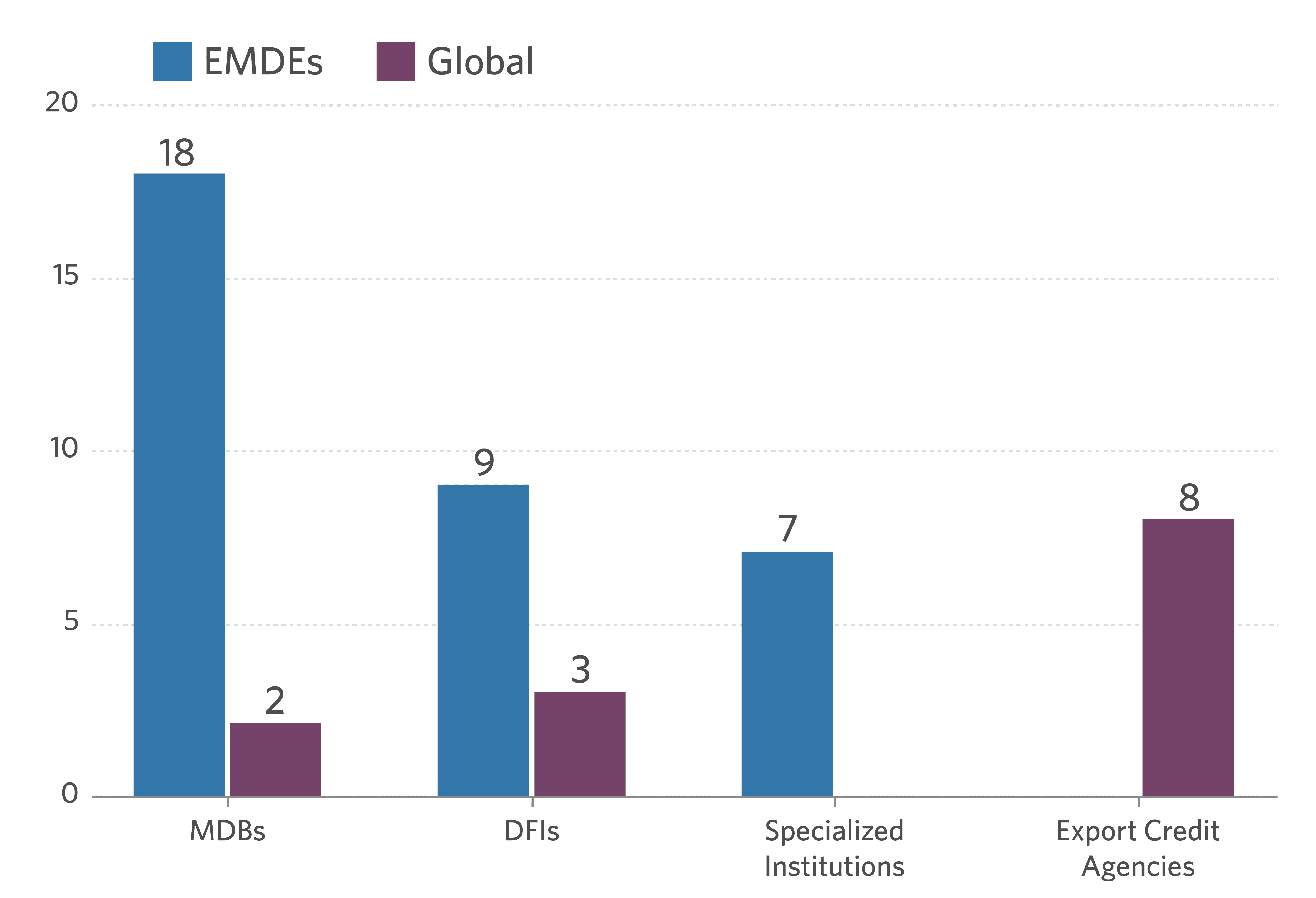 Guarantees-Geog.-coverage-by-provider-type