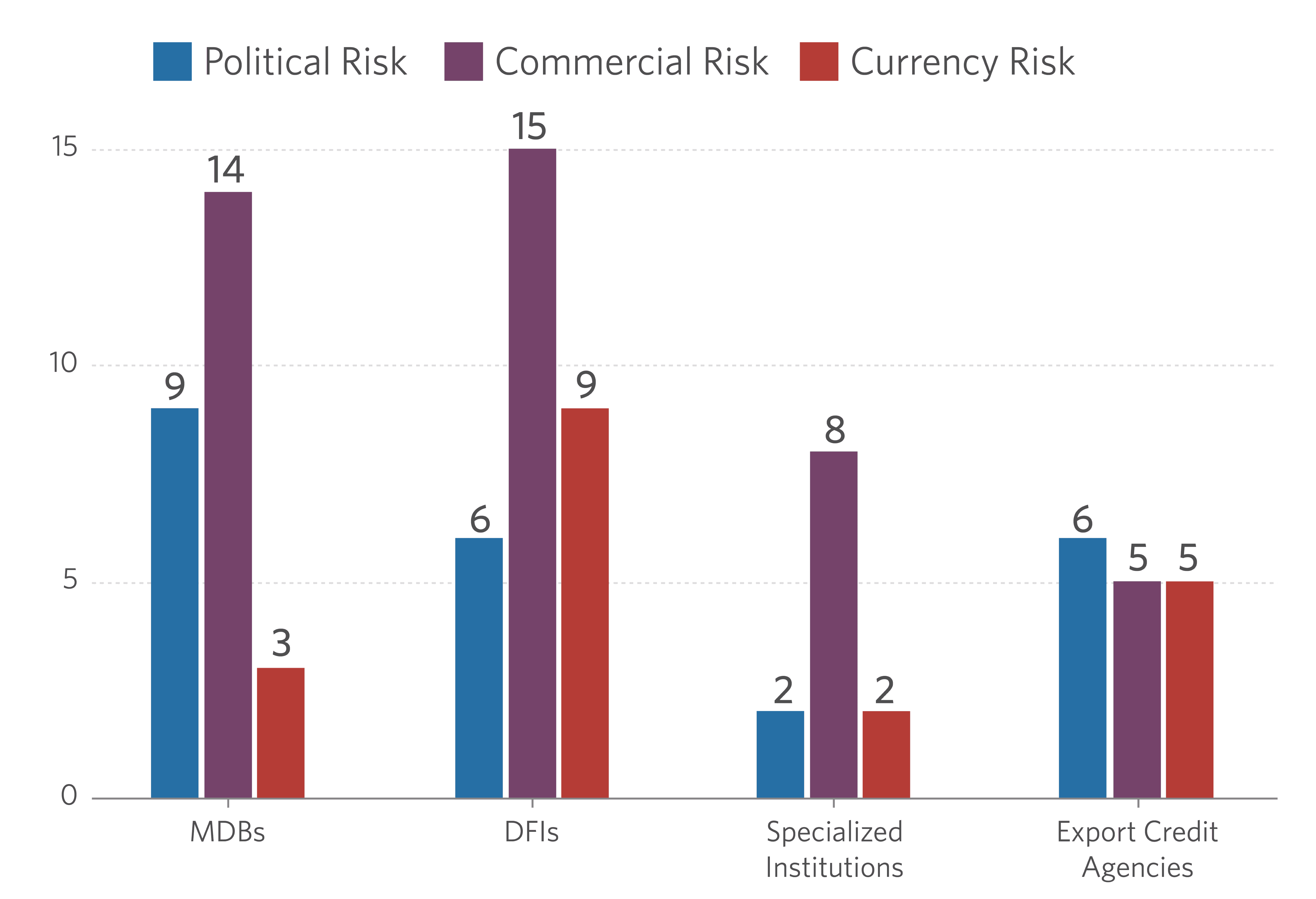 Risk-coverage-by-provider-type-01