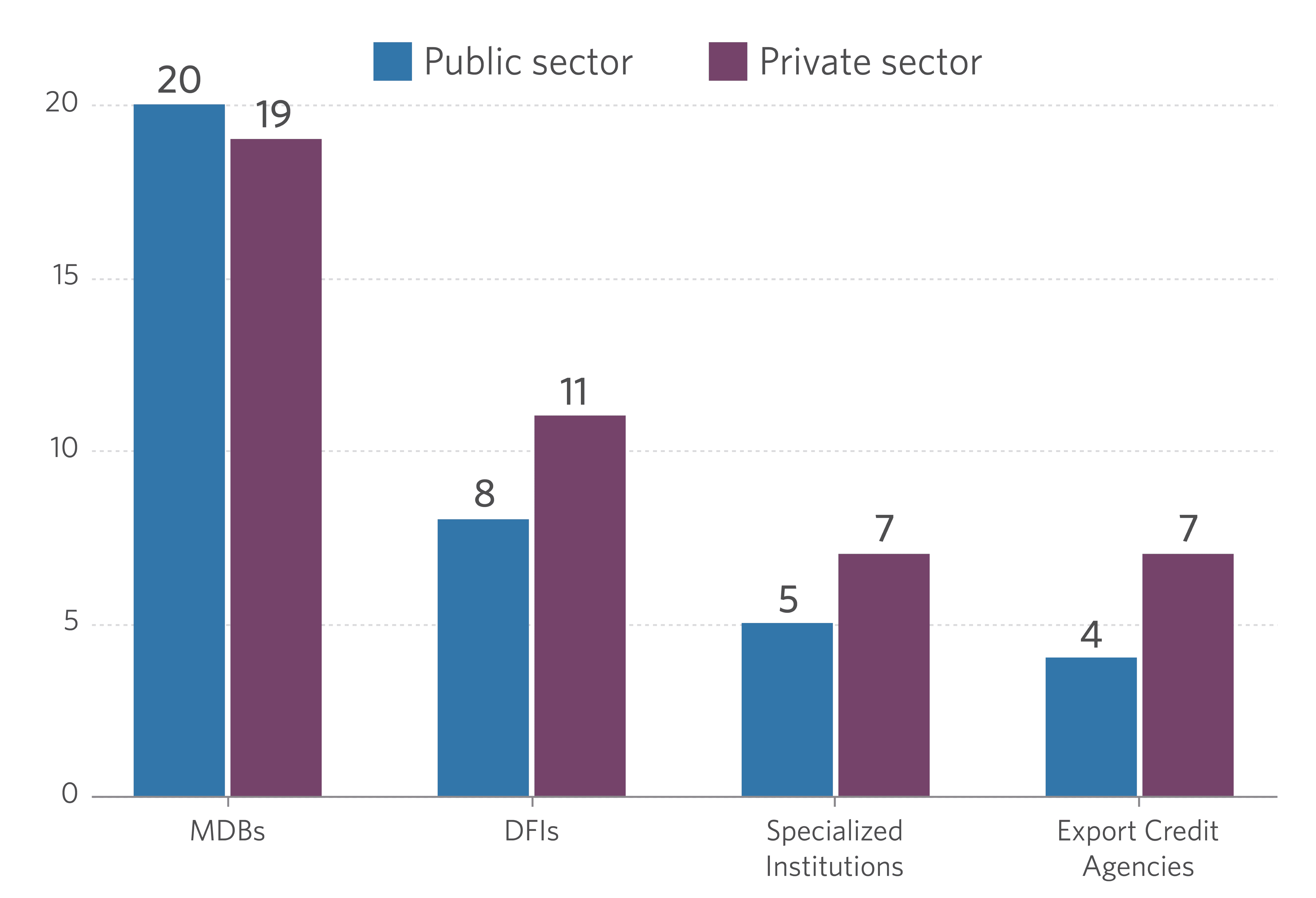 Sectoral-focus-by-provider-type-01