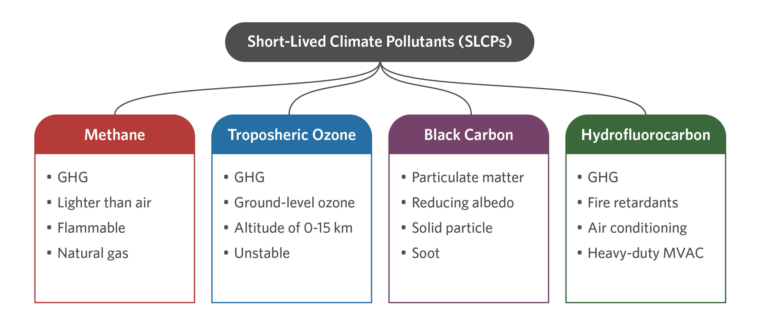 Features-of-SLCPs-01