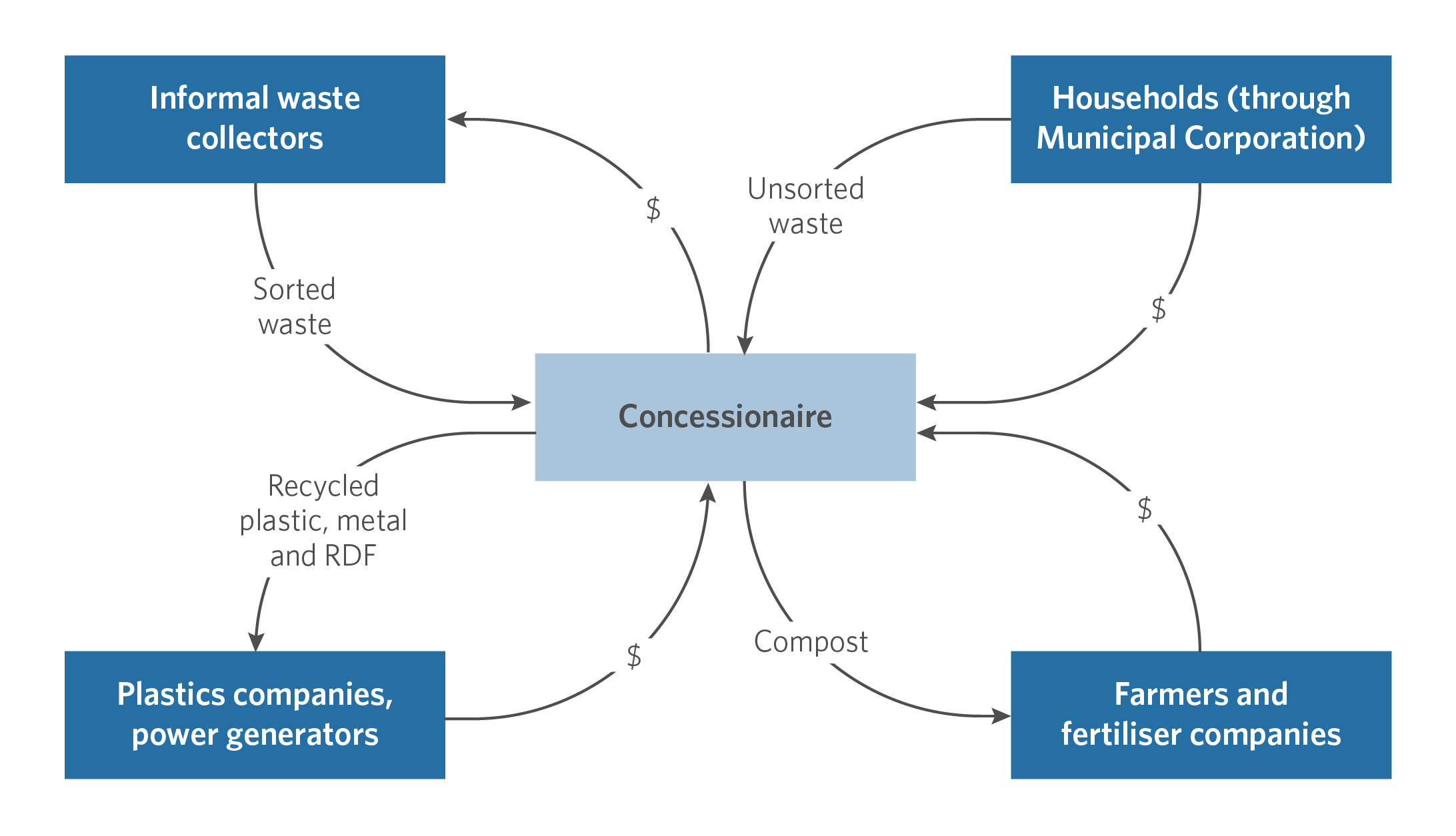SLCP-blog-diagram-01-1-1