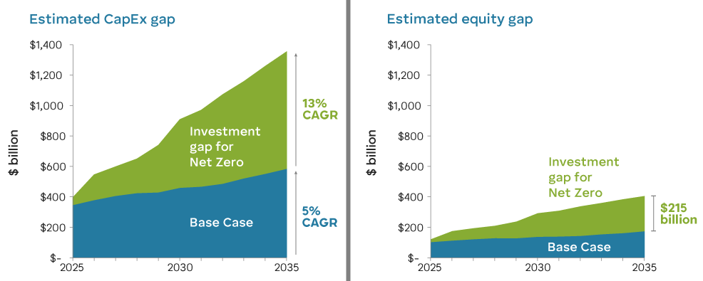 2-CAPEX-and-Equity-in-EMDE-Clean-Energy-Infrastructure@2x