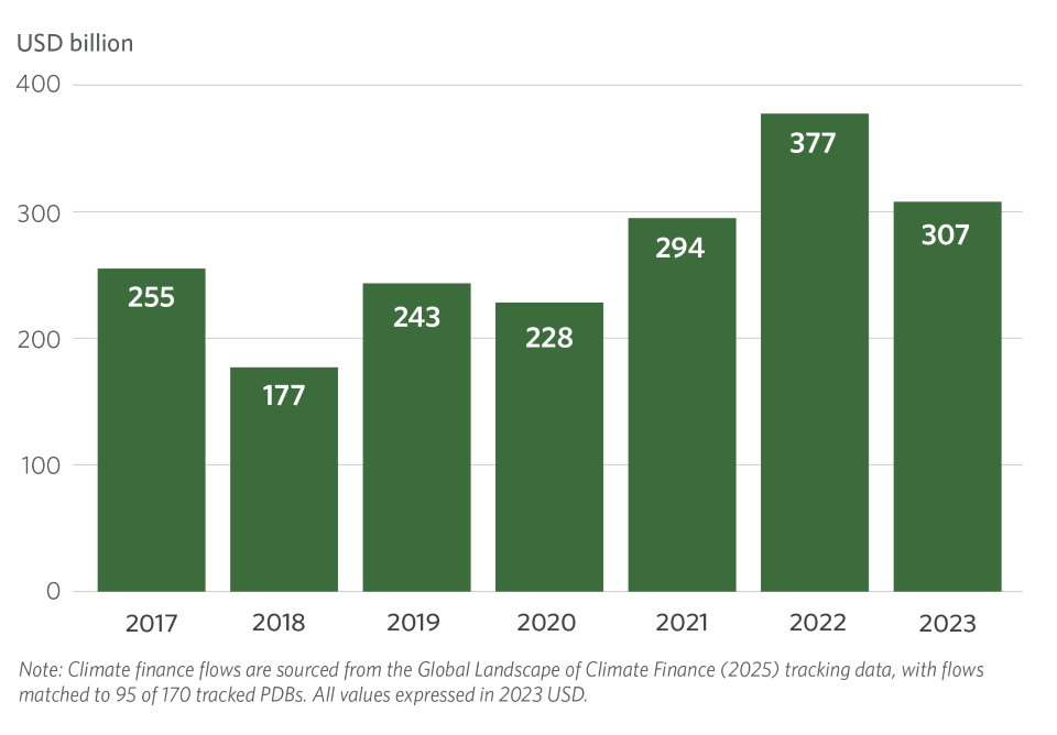 Figure-publication-page