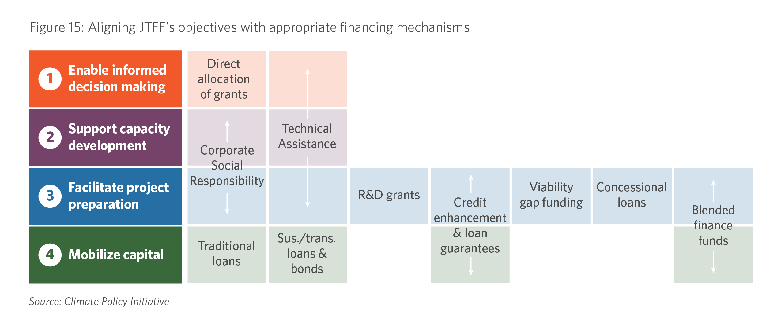 Just Transition Financing Framework - CPI