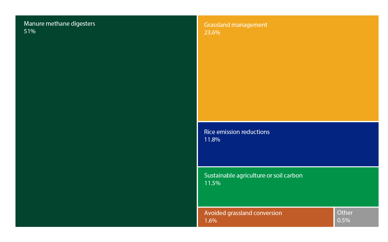 Carbon-credits-blog