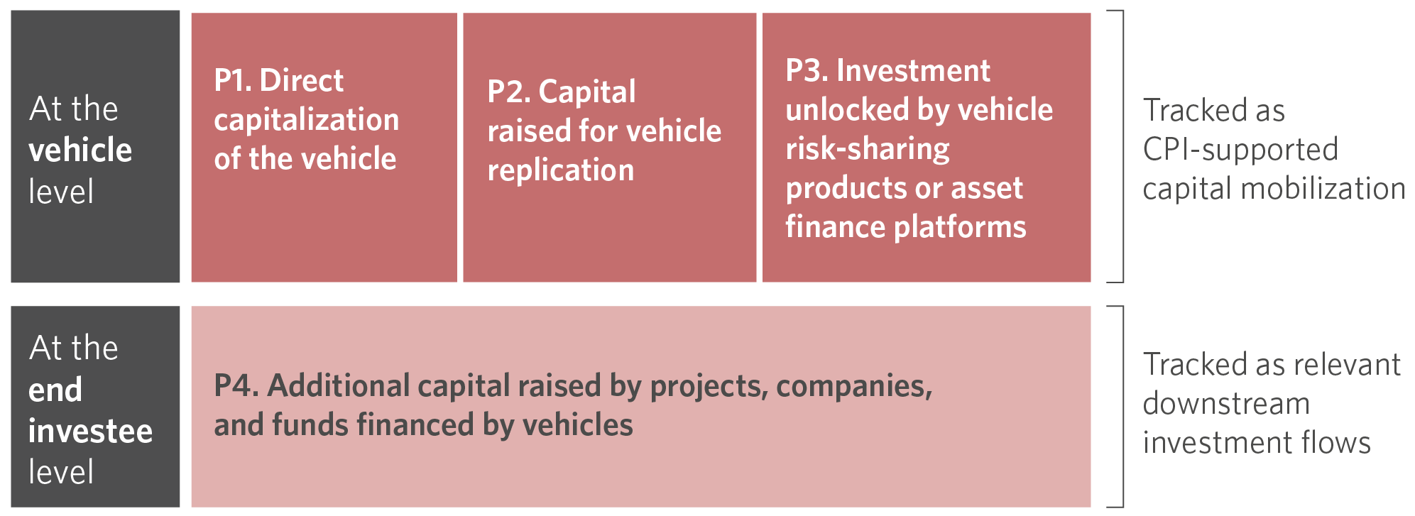 Fig-1-Lab-capital-mobilization-pathways​-01-e1772648643347