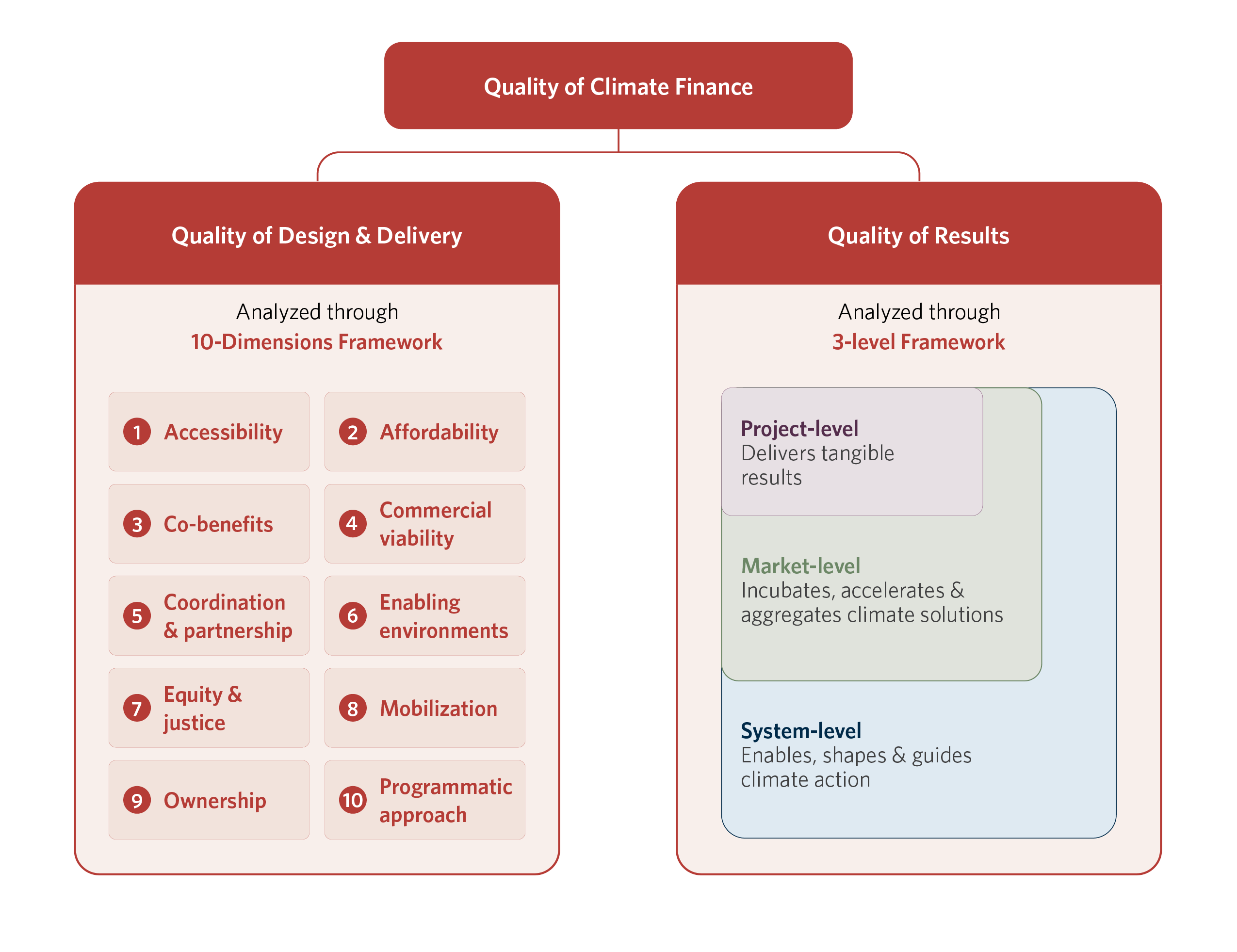 Quality-of-CF-Case-Studies_Fig-15